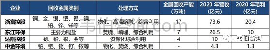 最新！2022年中国有色金属资源化利用专题调研与深度分析报告