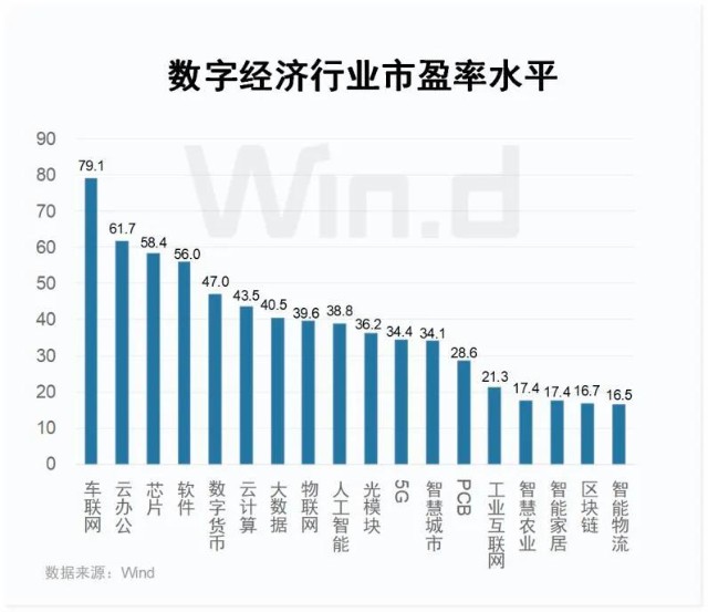 芯片半导体：投资性价比显现，重点关注汽车智能化