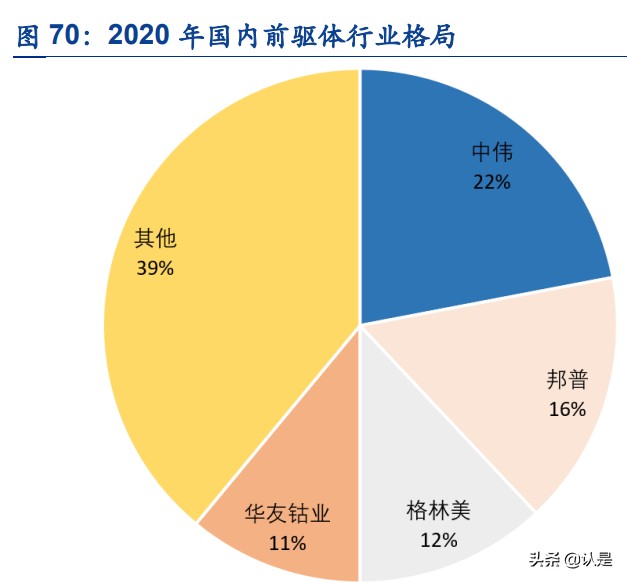 锂电材料行业之华友钴业研究报告
