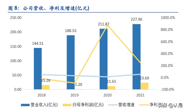 锂电材料行业之华友钴业研究报告