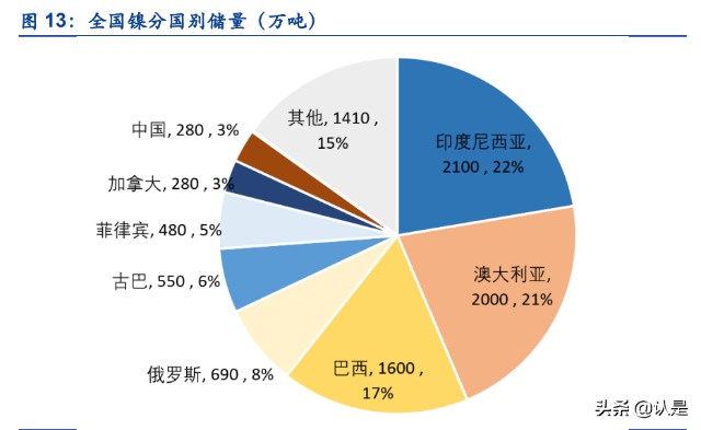 锂电材料行业之华友钴业研究报告