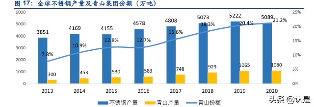 锂电材料行业之华友钴业研究报告