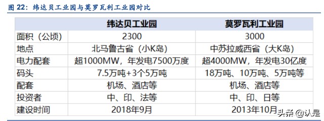 锂电材料行业之华友钴业研究报告