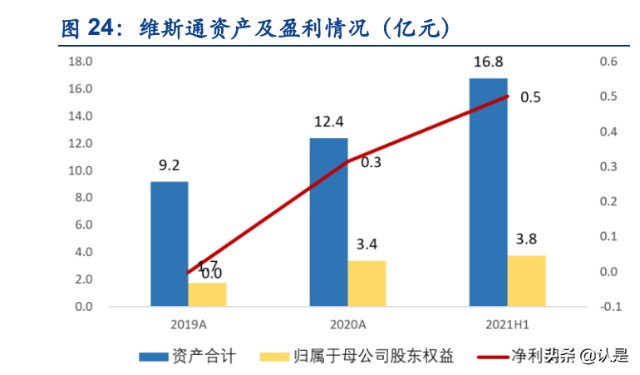 锂电材料行业之华友钴业研究报告