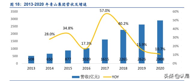 锂电材料行业之华友钴业研究报告