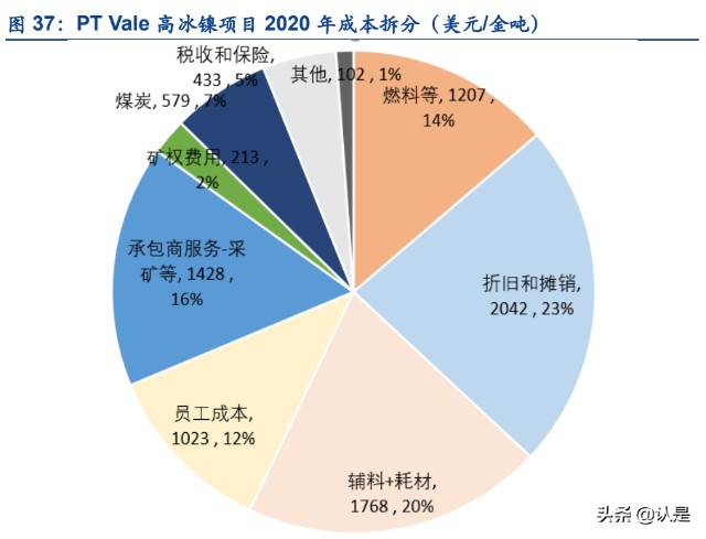 锂电材料行业之华友钴业研究报告
