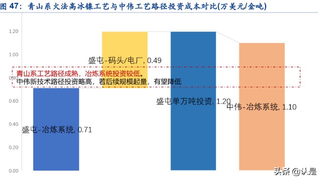 锂电材料行业之华友钴业研究报告