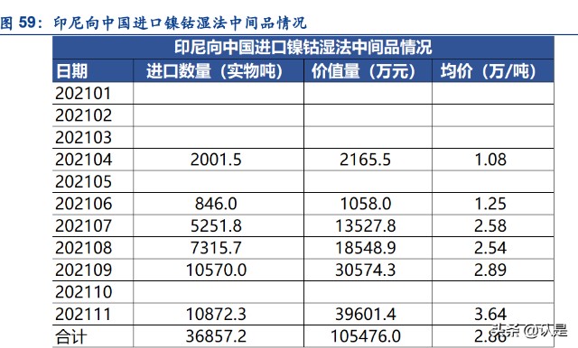 锂电材料行业之华友钴业研究报告