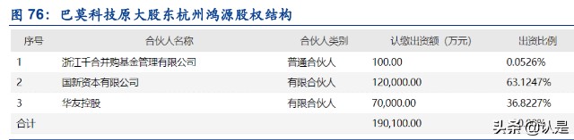 锂电材料行业之华友钴业研究报告