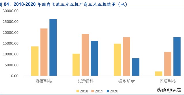 锂电材料行业之华友钴业研究报告