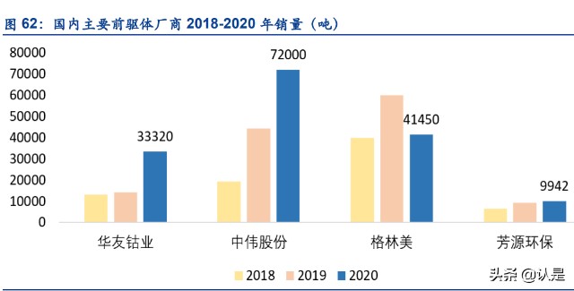 锂电材料行业之华友钴业研究报告