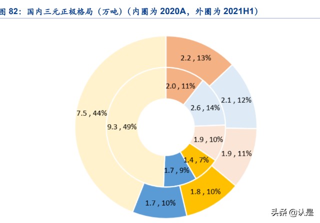 锂电材料行业之华友钴业研究报告