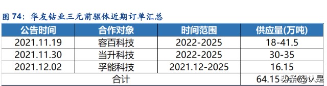 锂电材料行业之华友钴业研究报告