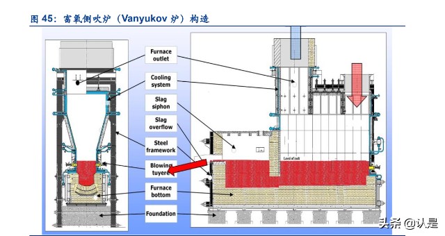 锂电材料行业之华友钴业研究报告