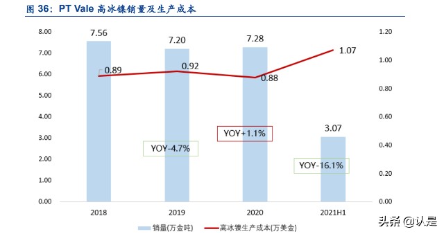 锂电材料行业之华友钴业研究报告
