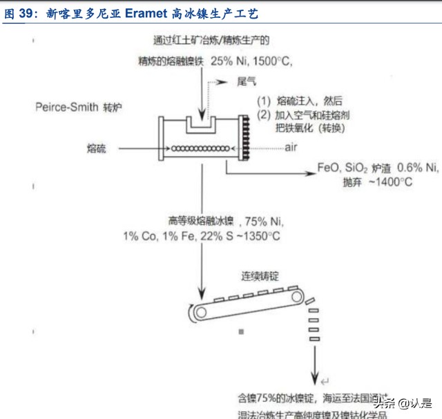 锂电材料行业之华友钴业研究报告