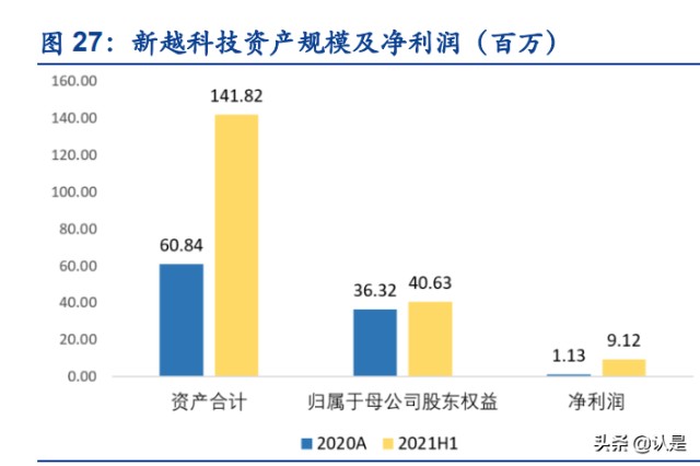 锂电材料行业之华友钴业研究报告
