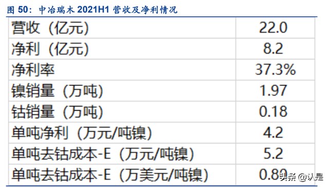 锂电材料行业之华友钴业研究报告