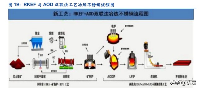 锂电材料行业之华友钴业研究报告