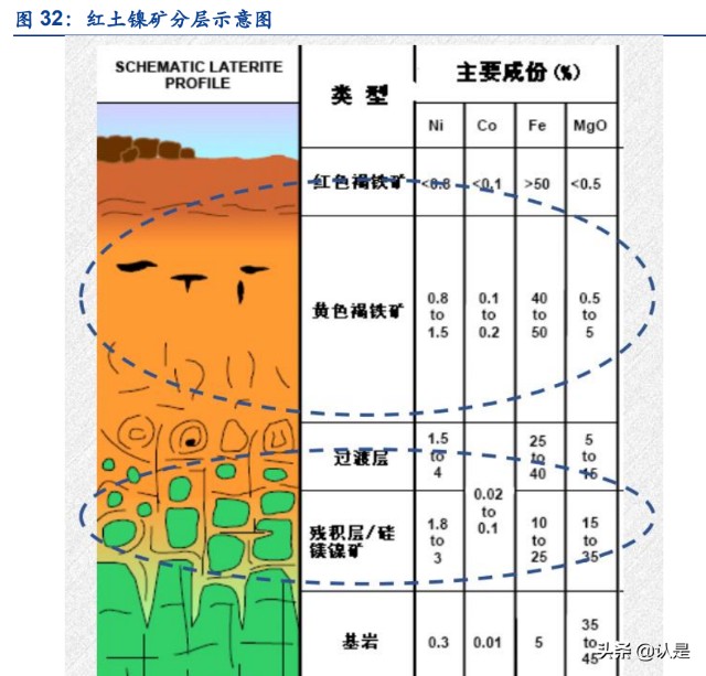 锂电材料行业之华友钴业研究报告
