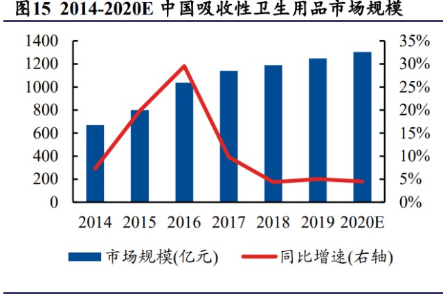百亚股份研究报告：走向全国的一次性卫生用品领先企业