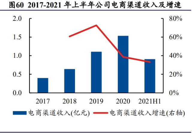 百亚股份研究报告：走向全国的一次性卫生用品领先企业