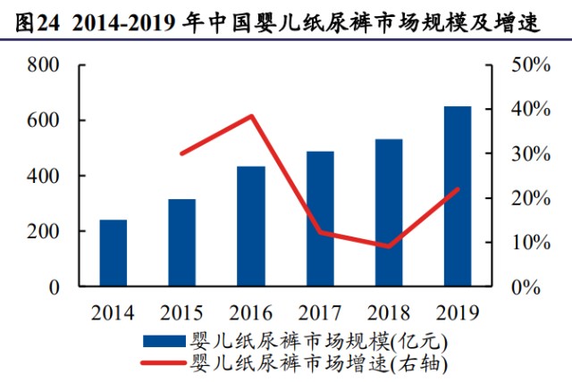 百亚股份研究报告：走向全国的一次性卫生用品领先企业