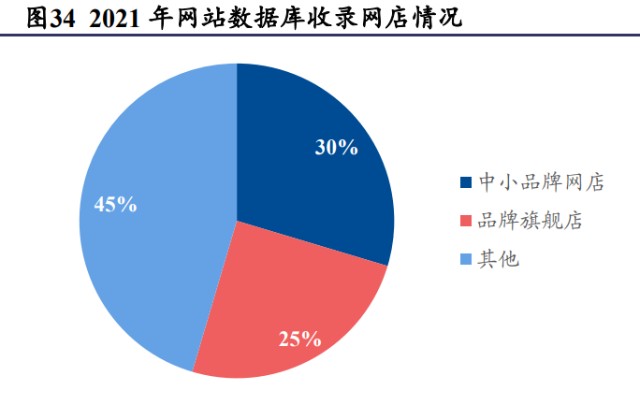 百亚股份研究报告：走向全国的一次性卫生用品领先企业