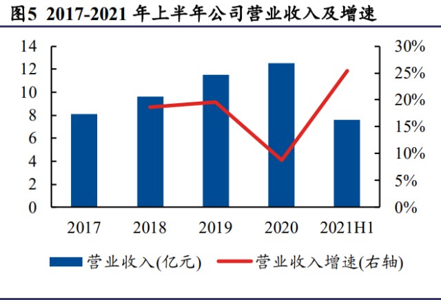 百亚股份研究报告：走向全国的一次性卫生用品领先企业