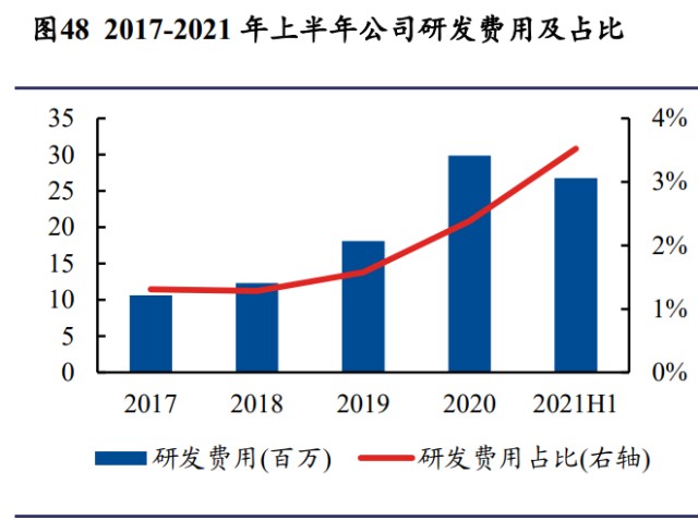 百亚股份研究报告：走向全国的一次性卫生用品领先企业