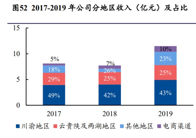 百亚股份研究报告：走向全国的一次性卫生用品领先企业
