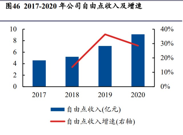 百亚股份研究报告：走向全国的一次性卫生用品领先企业