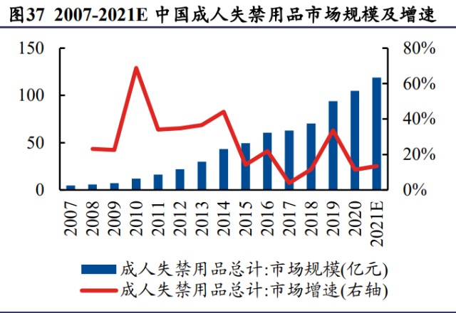 百亚股份研究报告：走向全国的一次性卫生用品领先企业