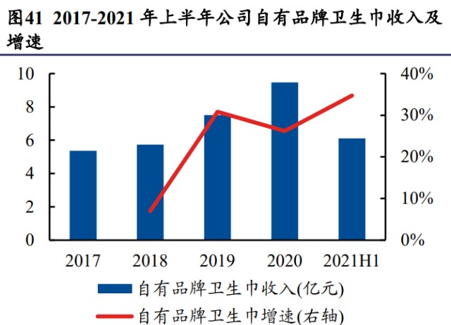 百亚股份研究报告：走向全国的一次性卫生用品领先企业