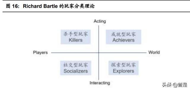 互联网游戏行业之网易专题研究：含有向上期权的价值股
