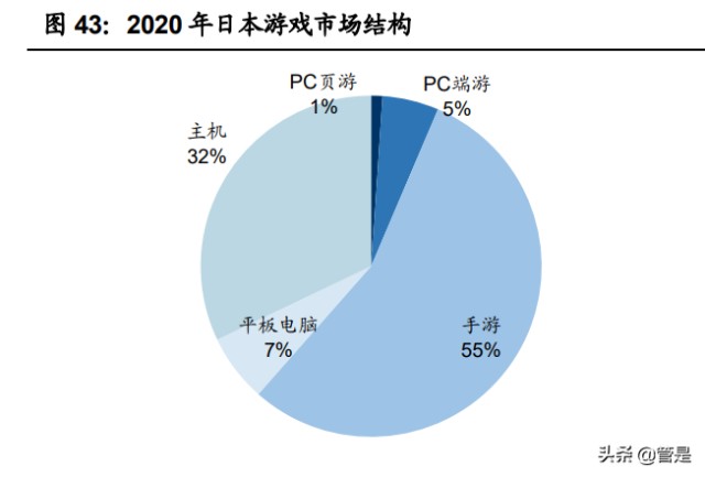 互联网游戏行业之网易专题研究：含有向上期权的价值股