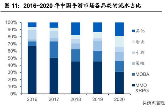 互联网游戏行业之网易专题研究：含有向上期权的价值股