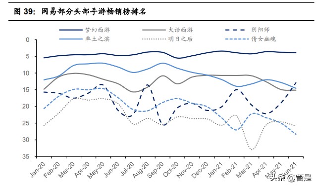 互联网游戏行业之网易专题研究：含有向上期权的价值股