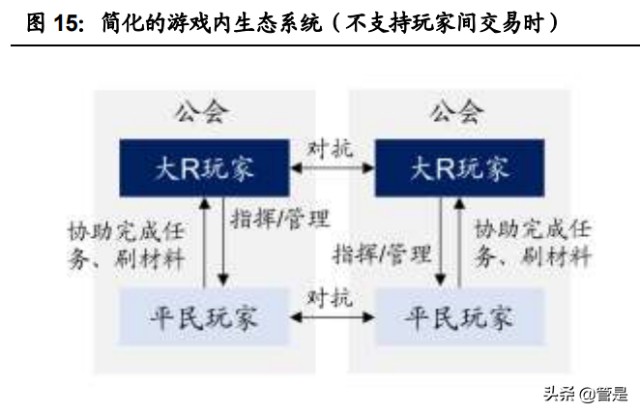 互联网游戏行业之网易专题研究：含有向上期权的价值股
