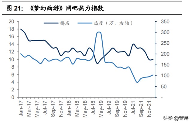 互联网游戏行业之网易专题研究：含有向上期权的价值股