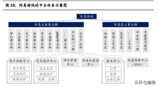 互联网游戏行业之网易专题研究：含有向上期权的价值股