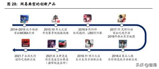 互联网游戏行业之网易专题研究：含有向上期权的价值股