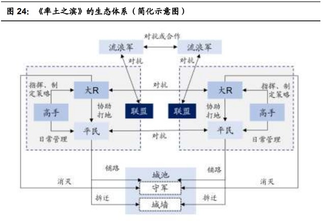 互联网游戏行业之网易专题研究：含有向上期权的价值股