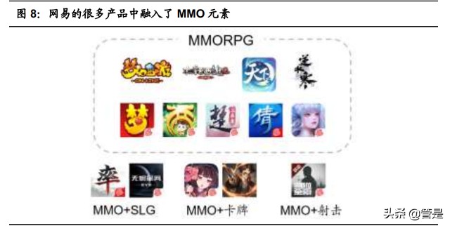 互联网游戏行业之网易专题研究：含有向上期权的价值股