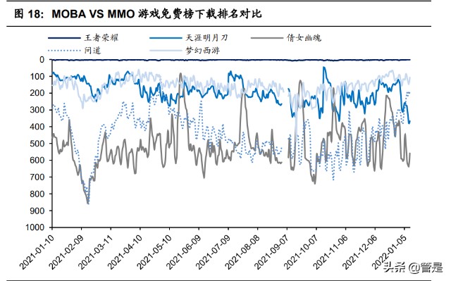 互联网游戏行业之网易专题研究：含有向上期权的价值股