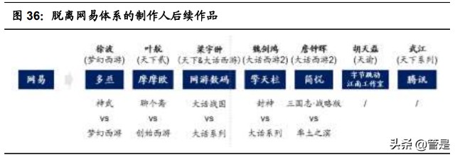互联网游戏行业之网易专题研究：含有向上期权的价值股
