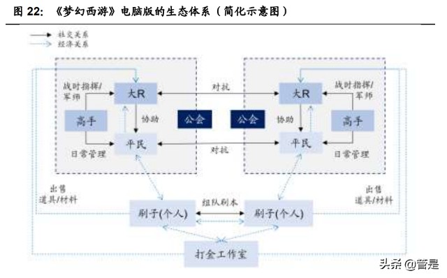 互联网游戏行业之网易专题研究：含有向上期权的价值股