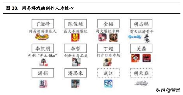 互联网游戏行业之网易专题研究：含有向上期权的价值股