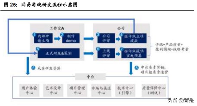 互联网游戏行业之网易专题研究：含有向上期权的价值股