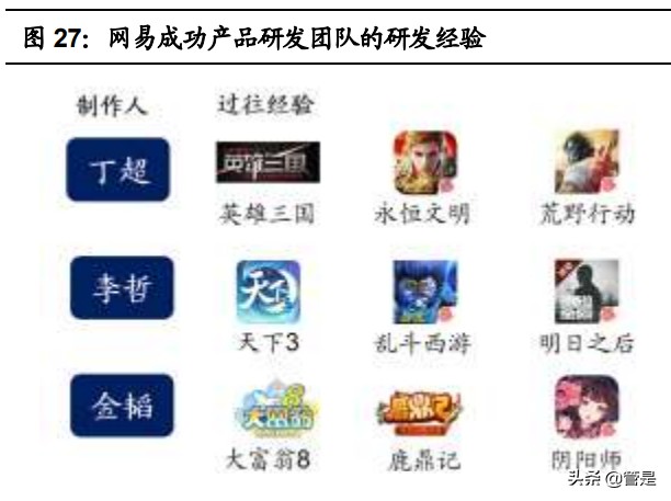 互联网游戏行业之网易专题研究：含有向上期权的价值股
